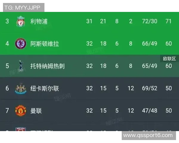 英超本赛季机会创造排行榜B费遥遥领先多库与萨拉赫紧随其后