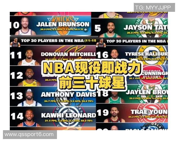 本赛季表现出色的球员盘点30分以上得分至少20次的明星球员分析 本赛季表现出色的球员盘点30分以上得分至少20次的明星球员分析